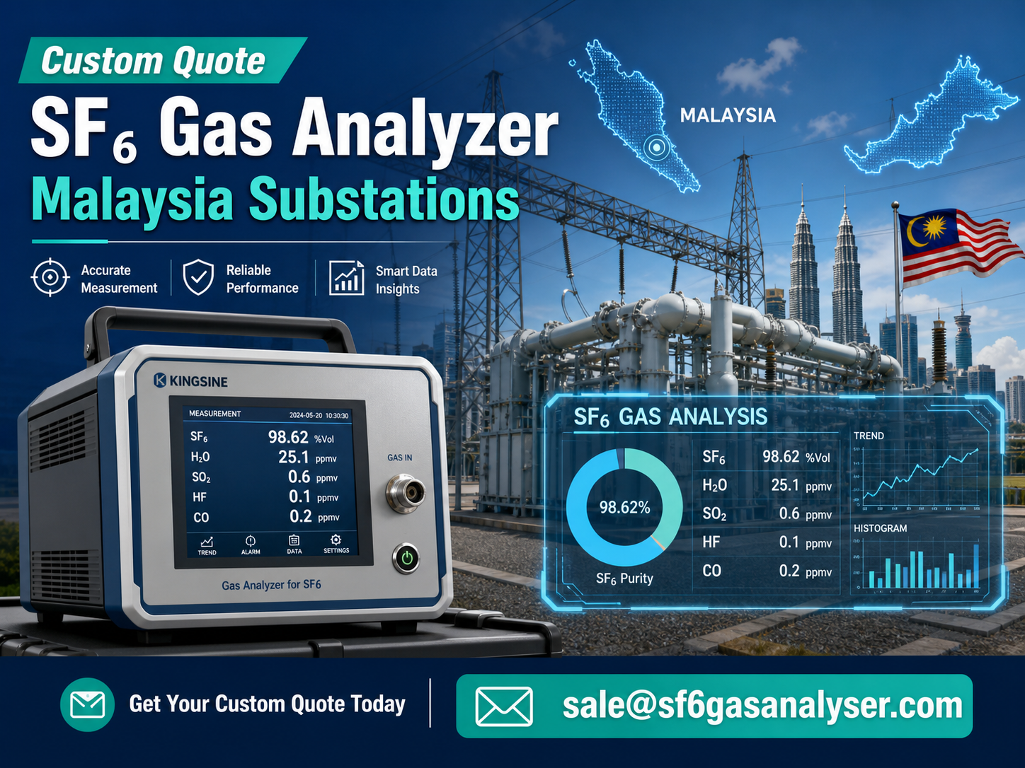 SF6 gas analyzer for Malaysia substation monitoring with custom quote from factory