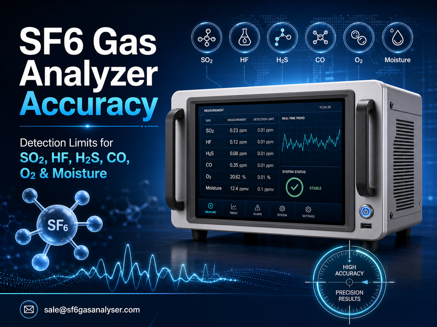 SF6 gas analyzer measuring SO2, HF, H2S, CO, O2, and moisture with detection limits and accuracies